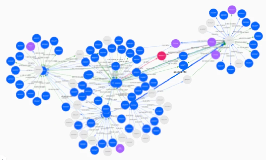 Flux des transactions en cryptoactifs dans l'escroquerie bacco. capital, alias ba-c.cc