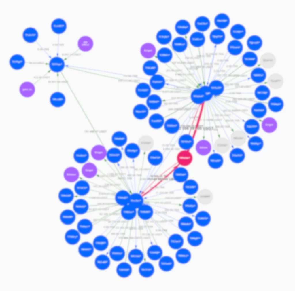 Arnaque Sisenseapp, schéma de blanchiment des cryptoactifs.