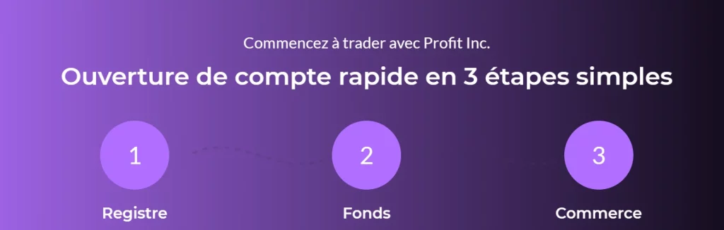 ConfidentialGlobalFX devient Profit Inc