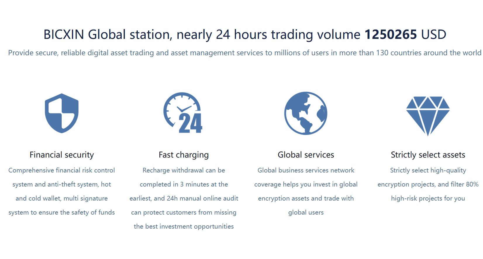 Application mobile BicXin – fausse promesse de sécurité