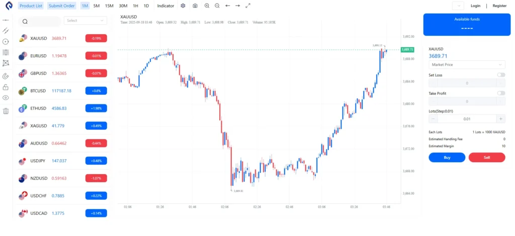 Interface de trading EoingFX