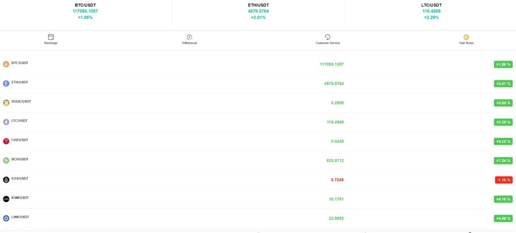 Interface de trading fictive de Bytenix.top