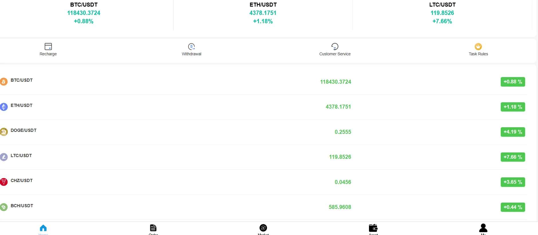 Lenvaro avis tableau des cryptomonnaies