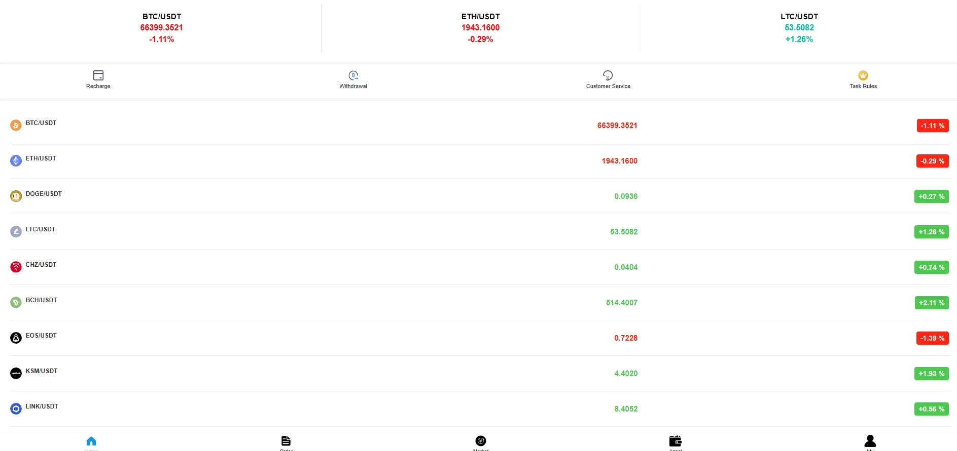interface trading crypto cdf00.it