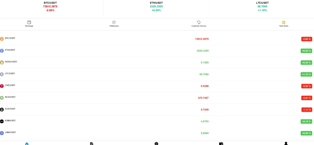 interface k3f8m.it trading crypto liste des paires USDT